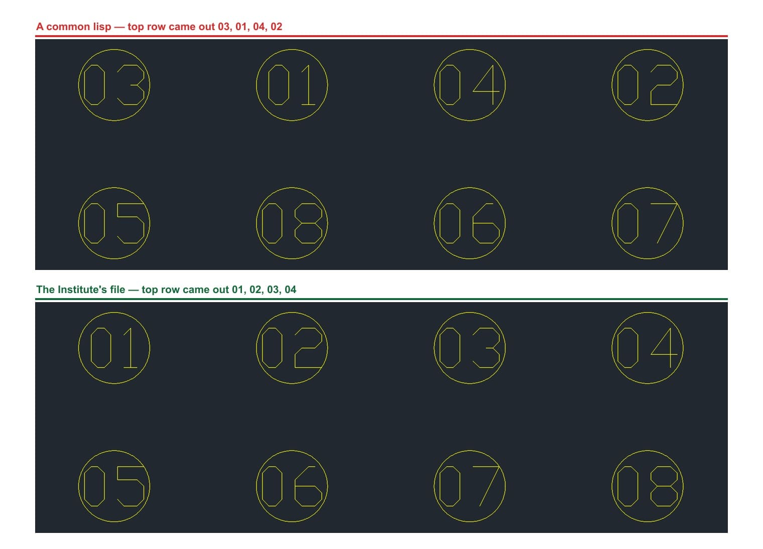 The same eight blocks in one pass: above, the order a widely used lisp produced; below, the Institute's file