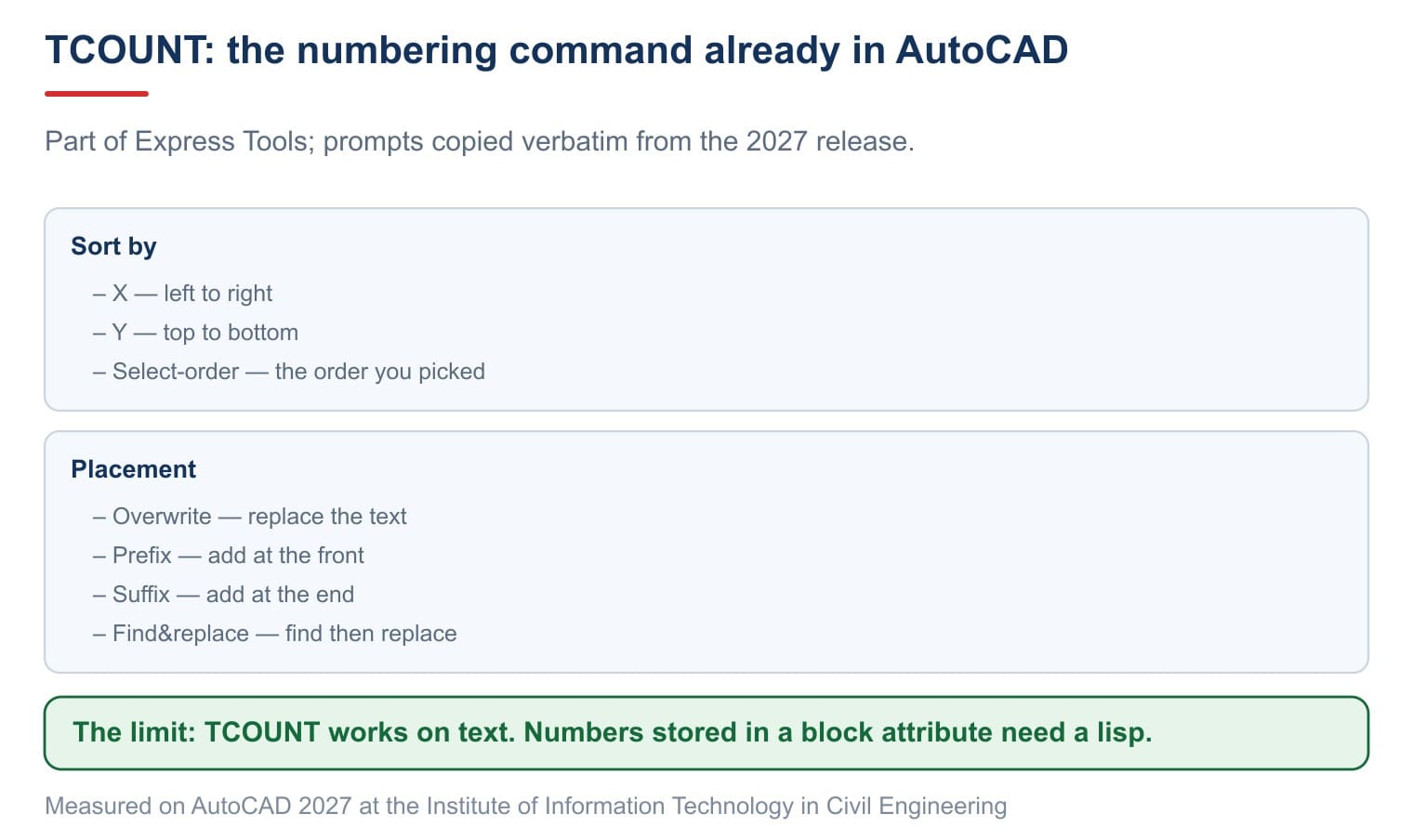 The TCOUNT command