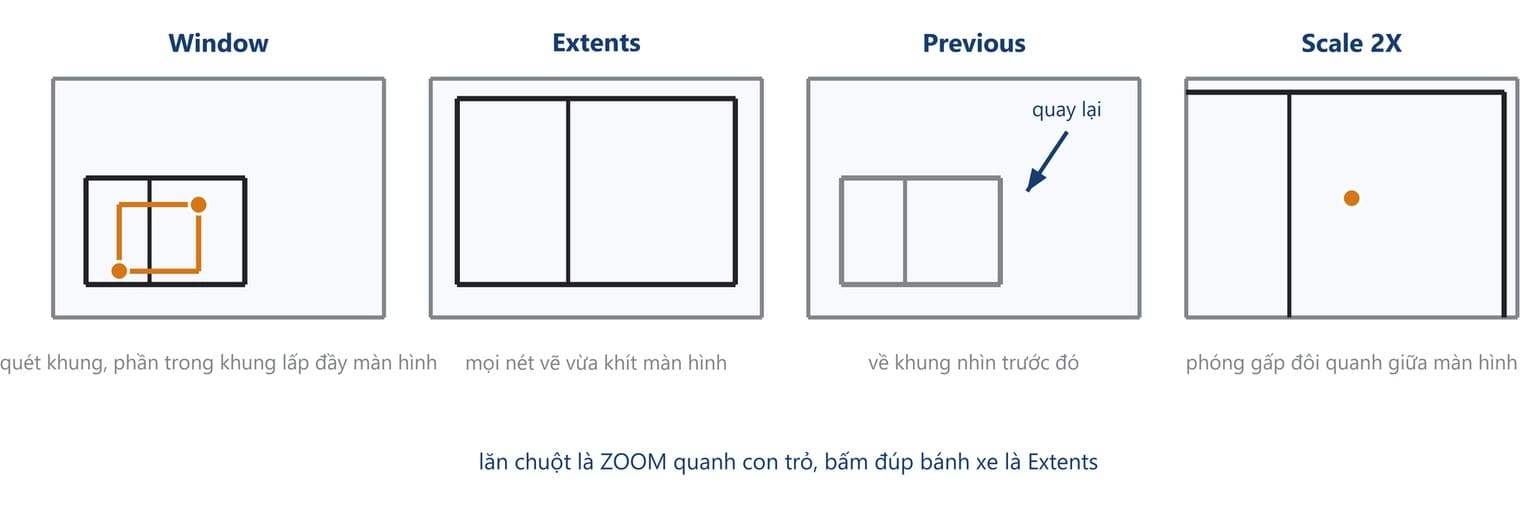 Bốn lựa chọn ZOOM hay dùng