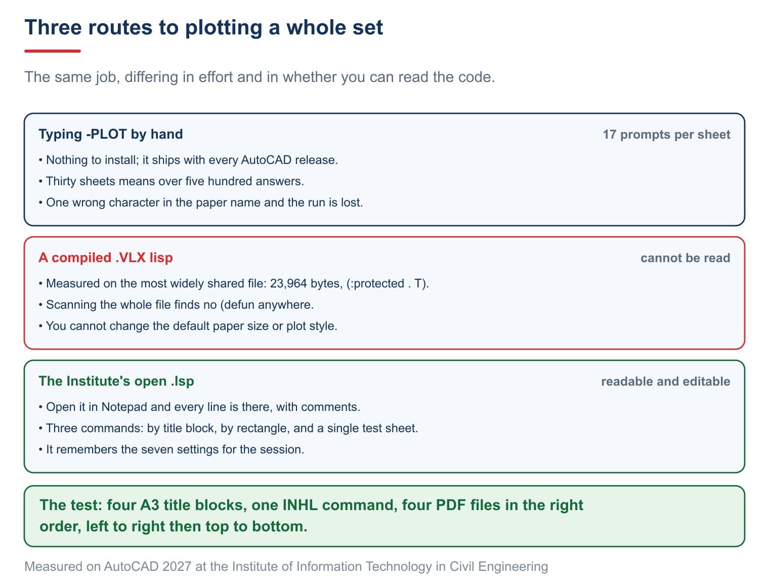 Three routes