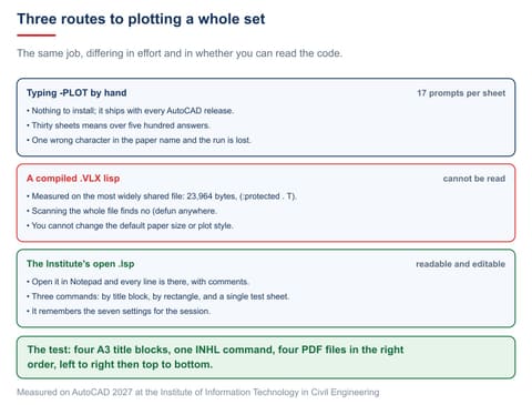 Read Exe File Source Code Batch plotting in AutoCAD: a whole set at once | IIC