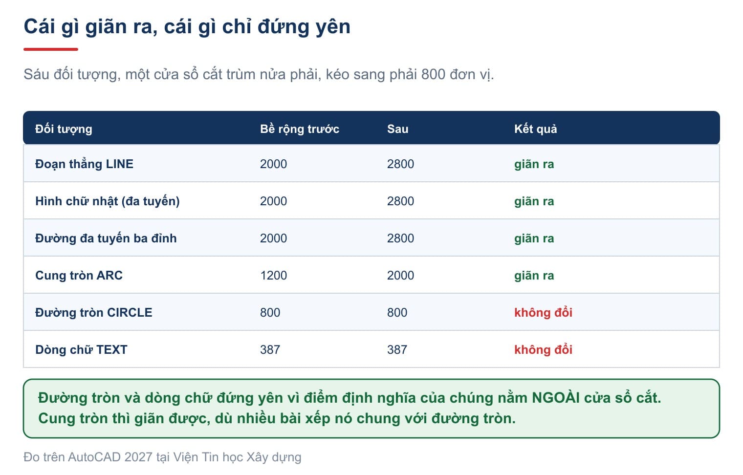 Cái gì giãn ra