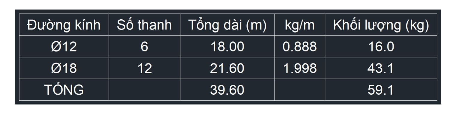 Bảng thống kê thép do lisp tự vẽ trong bản vẽ, hai đường kính và một dòng tổng