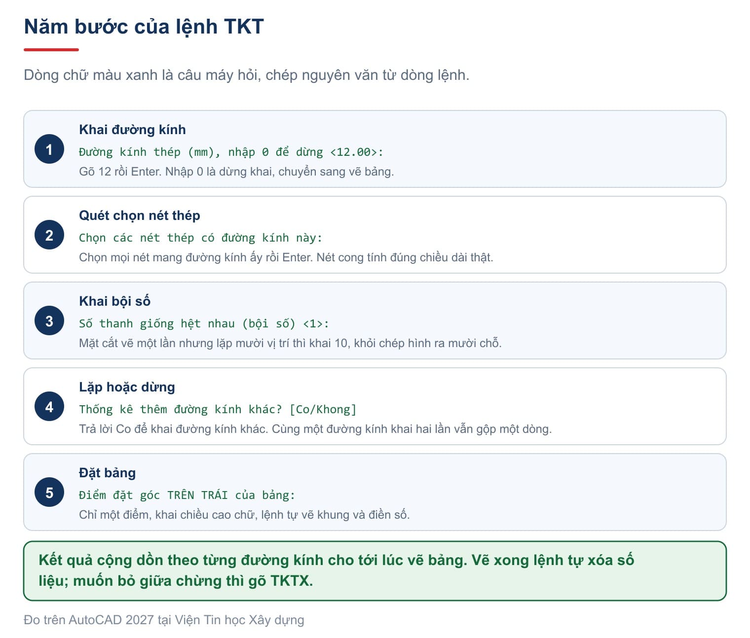 Năm bước của lệnh TKT