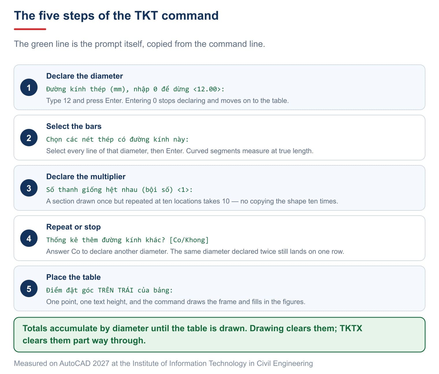 The five steps of TKT