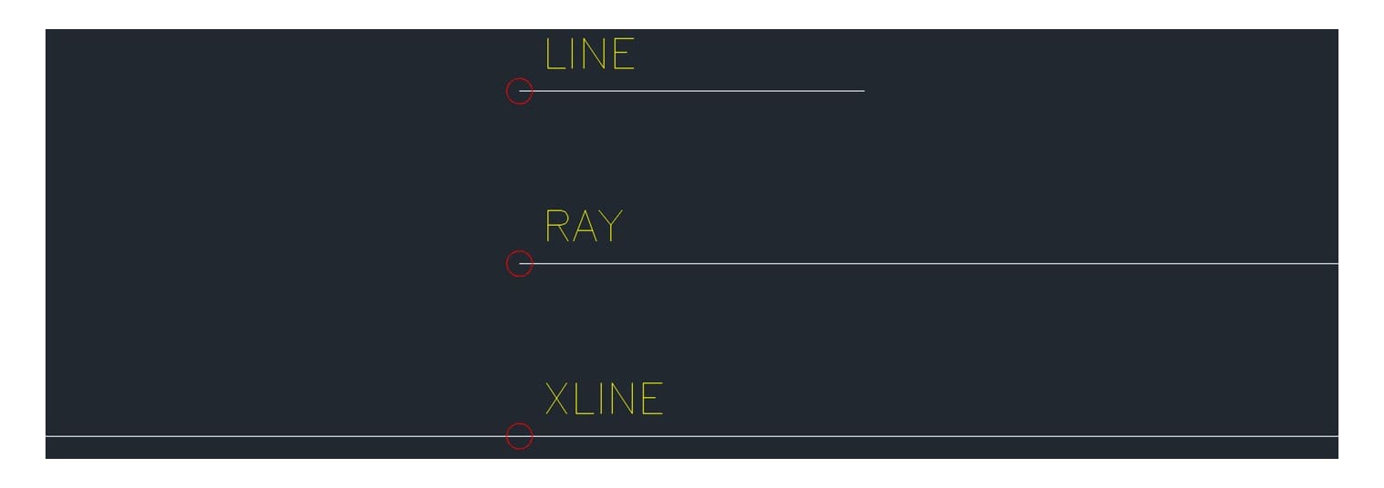 Three line commands
