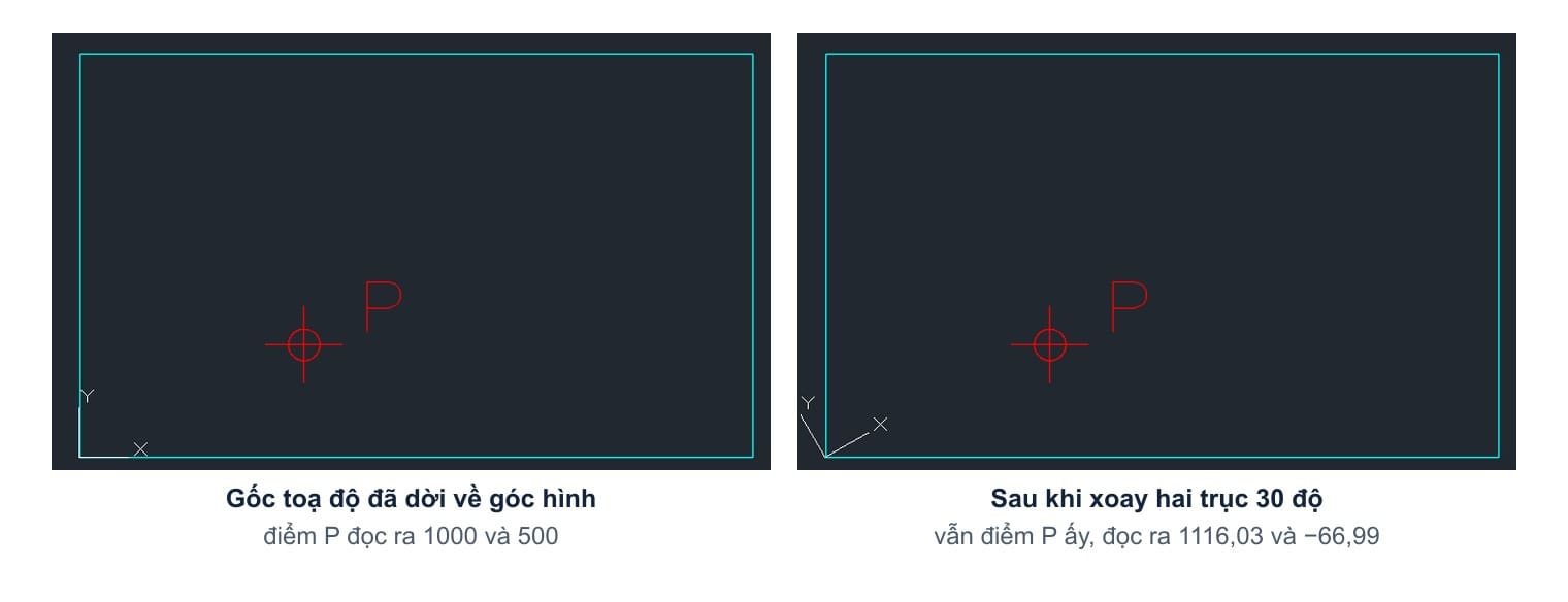 The same rectangle and the same point P, with horizontal axes on the left and axes rotated 30 degrees on the right