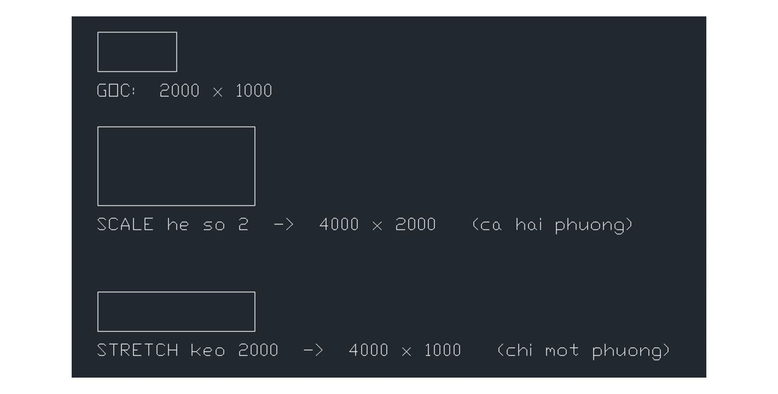 The same 2000 x 1000 rectangle: SCALE with a factor of 2 gives 4000 x 2000, while STRETCH pulled by 2000 gives 4000 x 1000