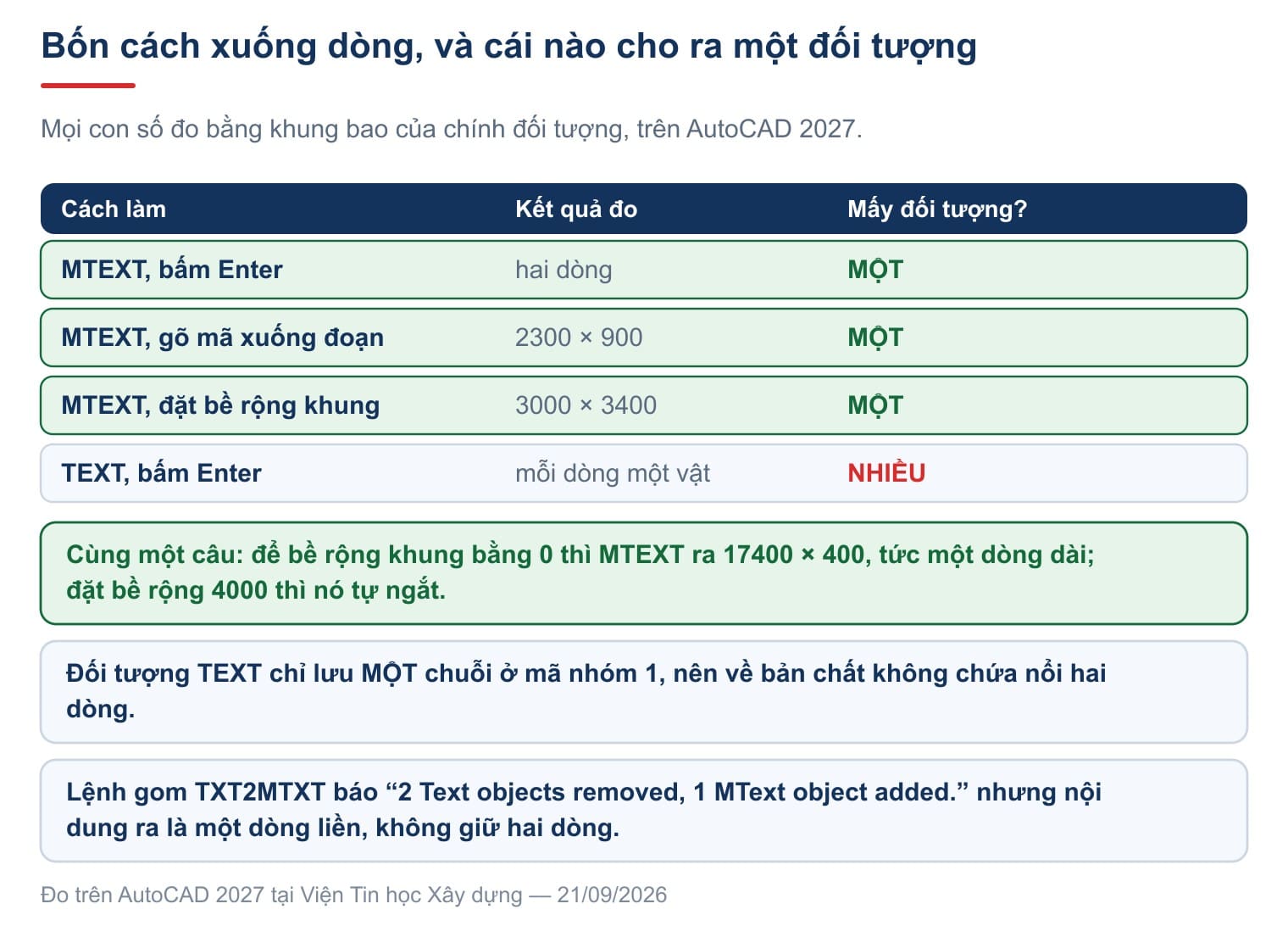 Bốn cách và kết quả đo