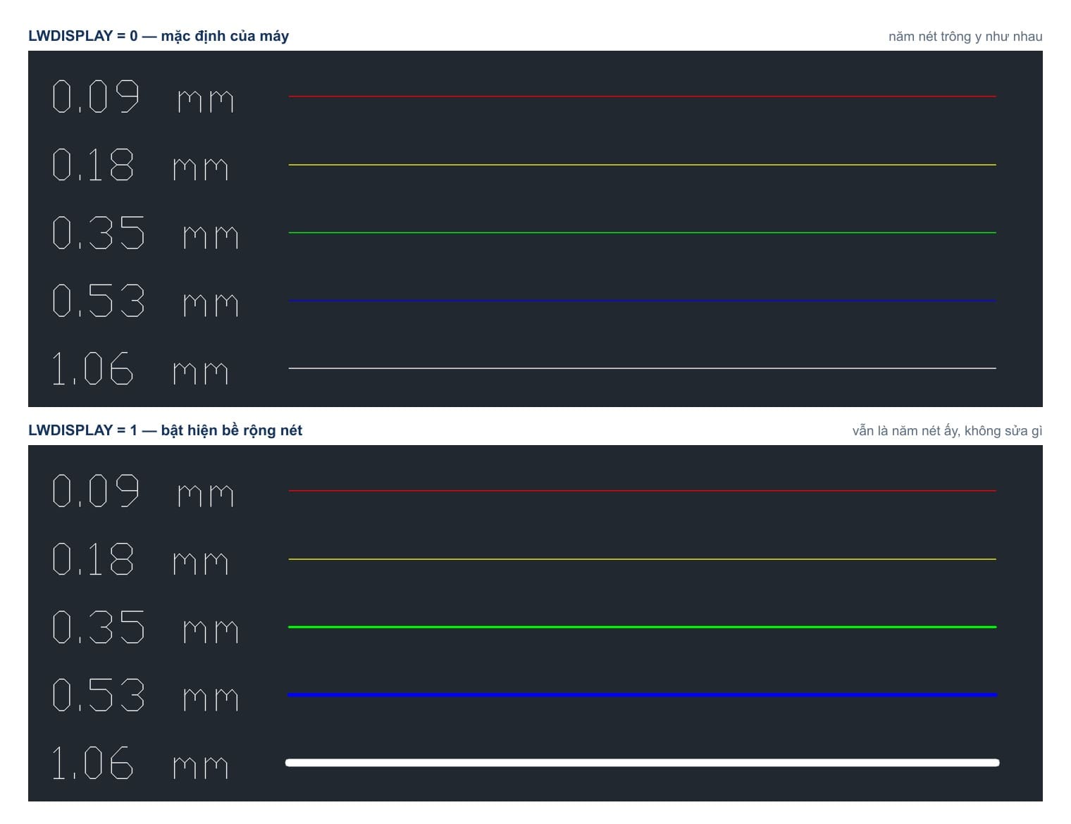 Năm nét khai bề rộng khác nhau trên AutoCAD 2027: tắt hiển thị thì trông y như nhau, bật lên mới thấy