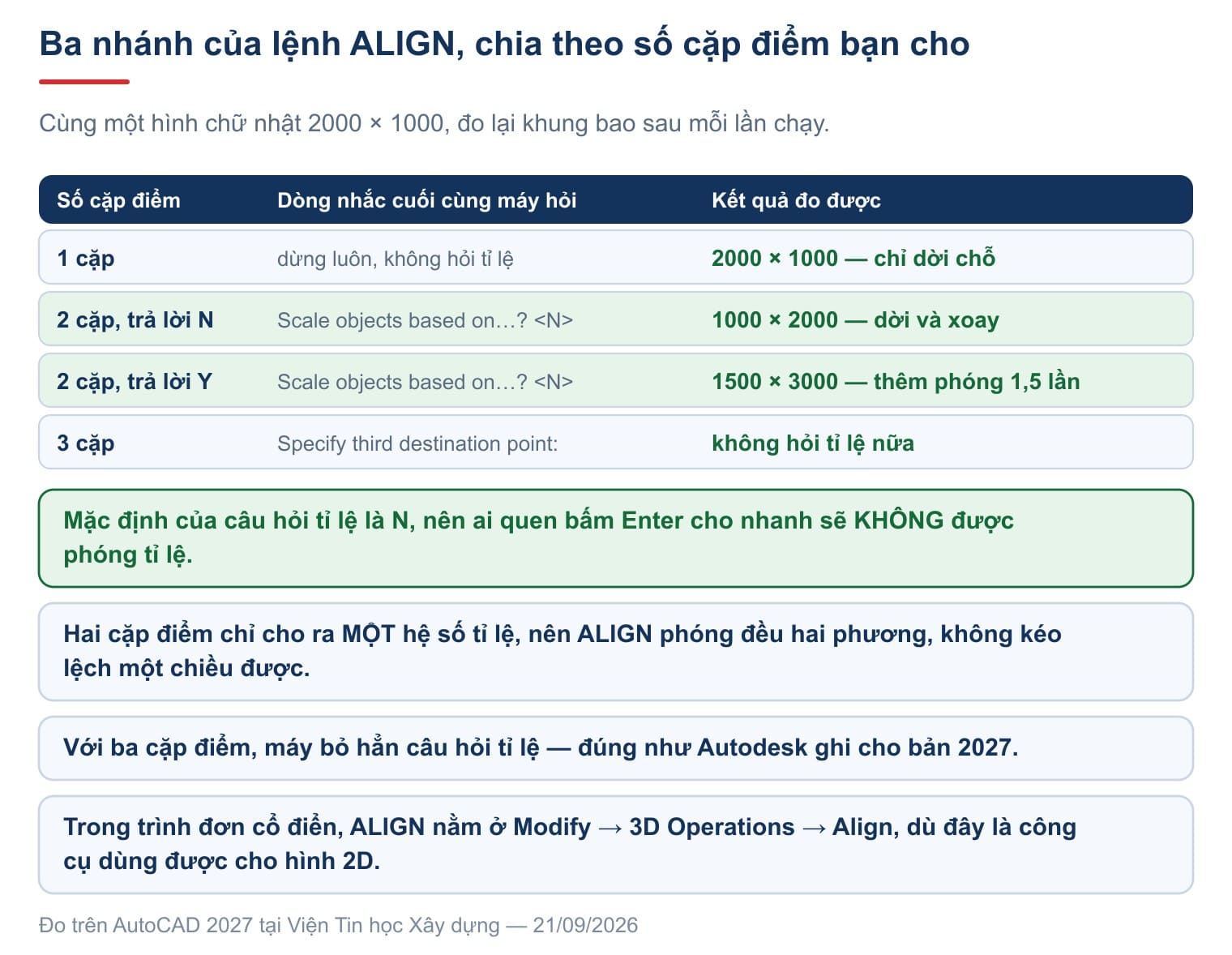 Hai nhánh, cùng một bộ điểm