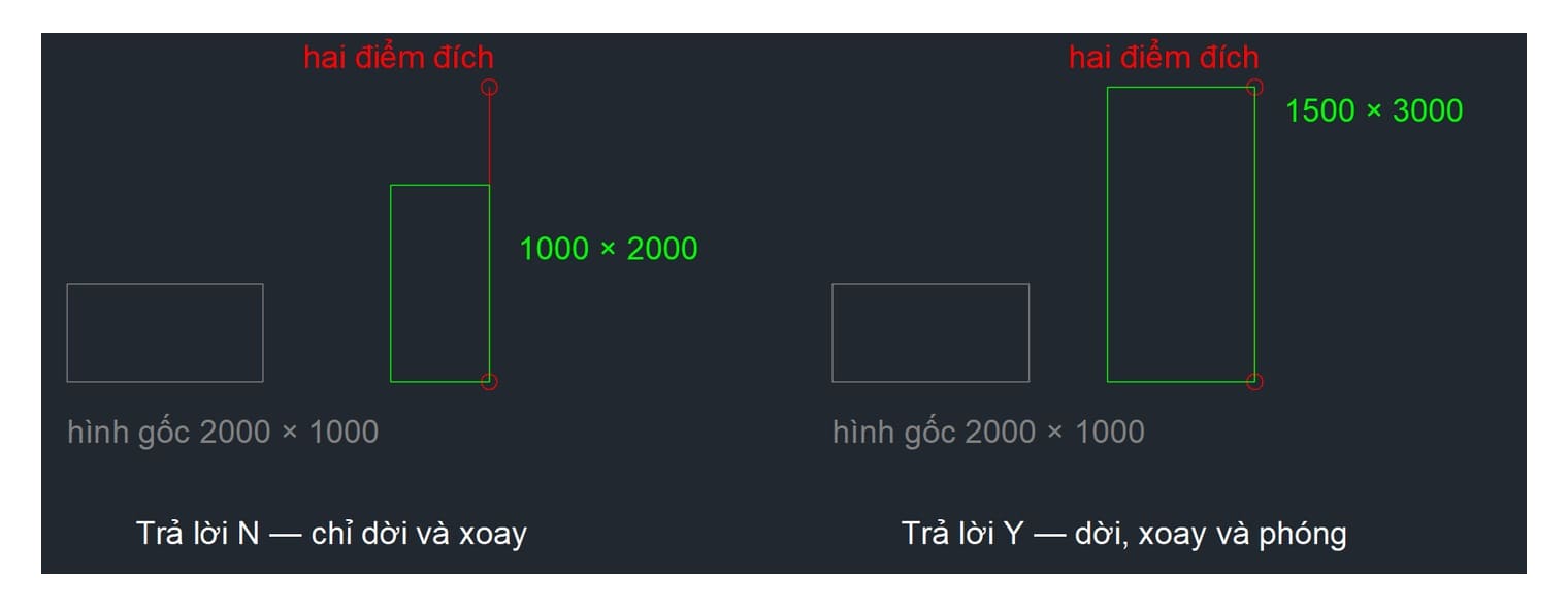 Cùng một hình chữ nhật và cùng hai cặp điểm, chỉ khác câu trả lời cuối: N cho ra 1000 x 2000, Y cho ra 1500 x 3000