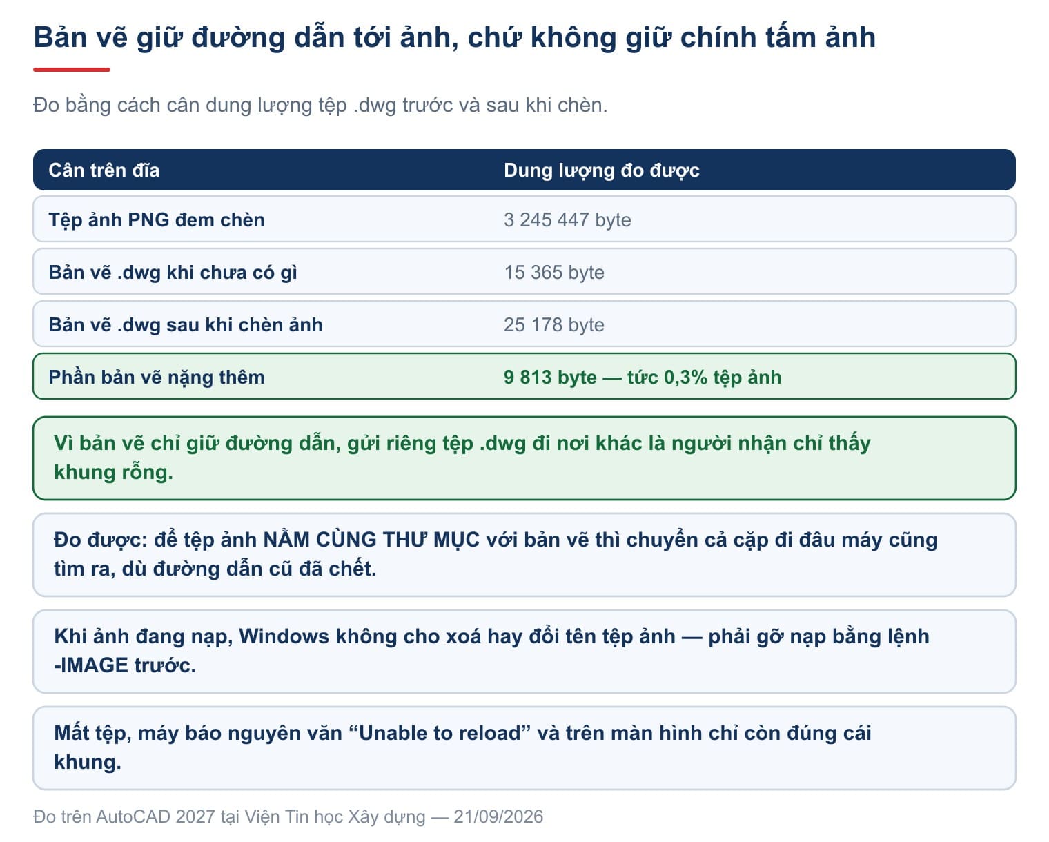 Cân dung lượng tệp