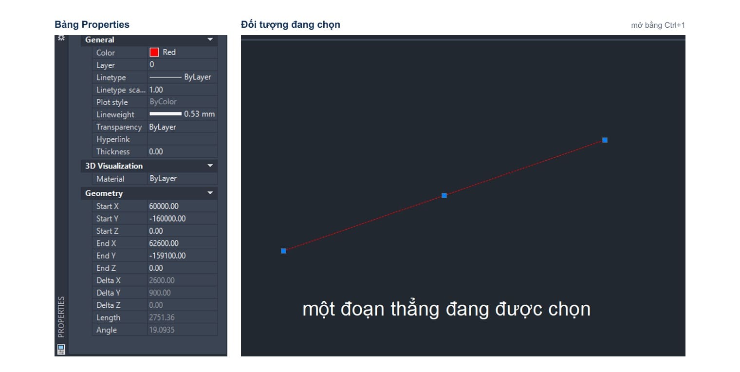 The Properties palette opened with Ctrl+1 on AutoCAD 2027, reading a selected line