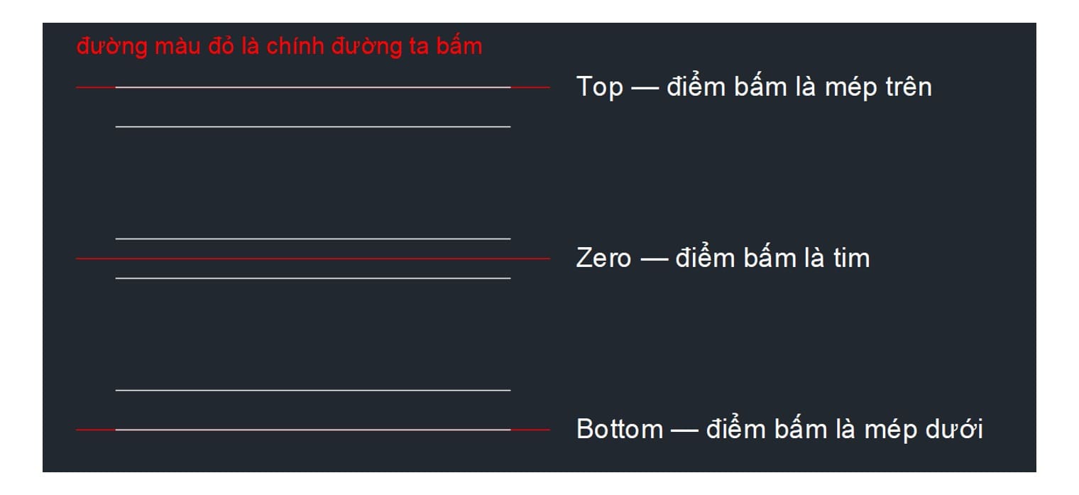 The three justification modes of MLINE against the line you actually clicked, drawn on AutoCAD 2027