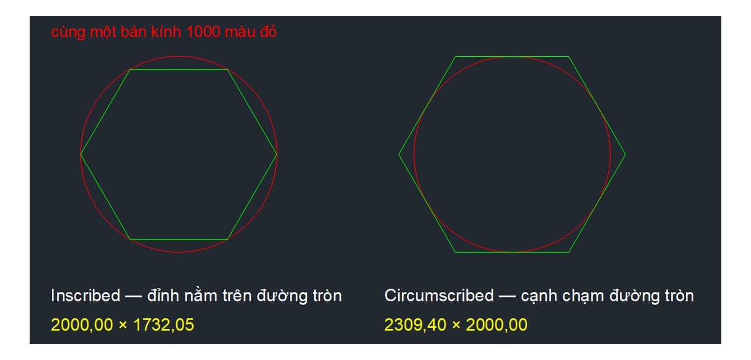 Hai lục giác dựng từ cùng bán kính 1000 trên AutoCAD 2027: gõ I thì đỉnh nằm trên đường tròn, gõ C thì cạnh chạm đường tròn