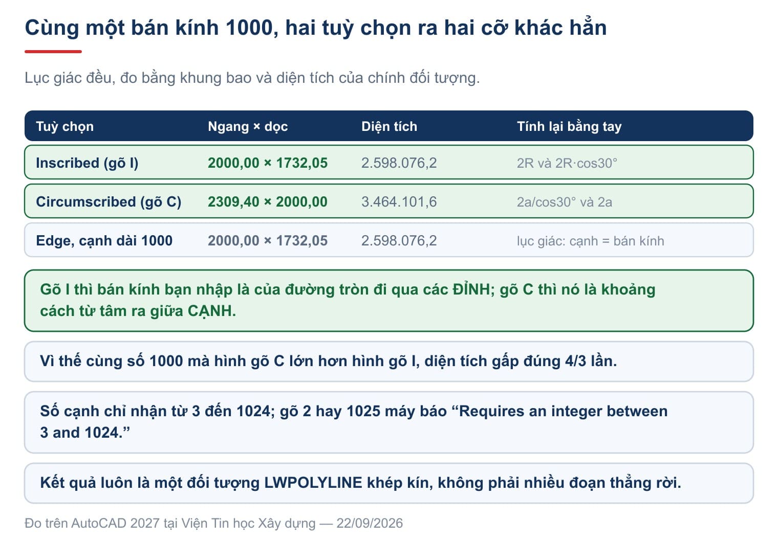 Hai kiểu, cùng một bán kính