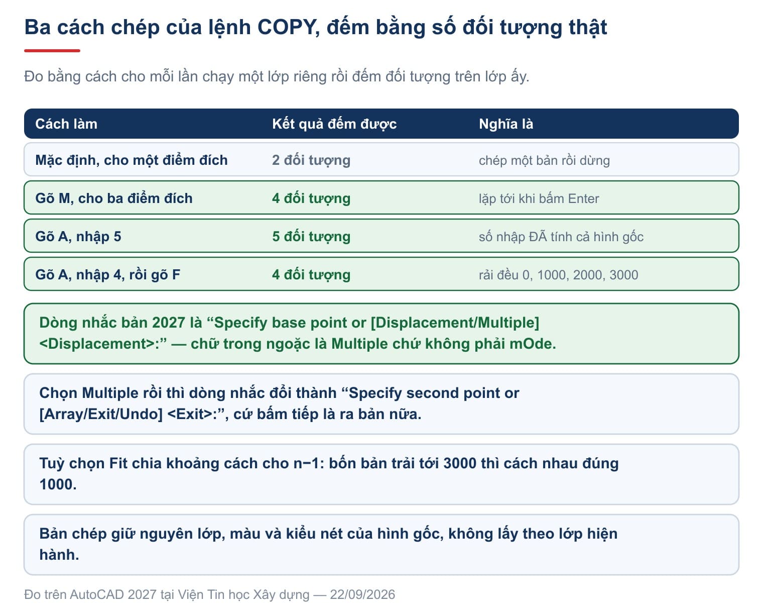 Three ways to copy