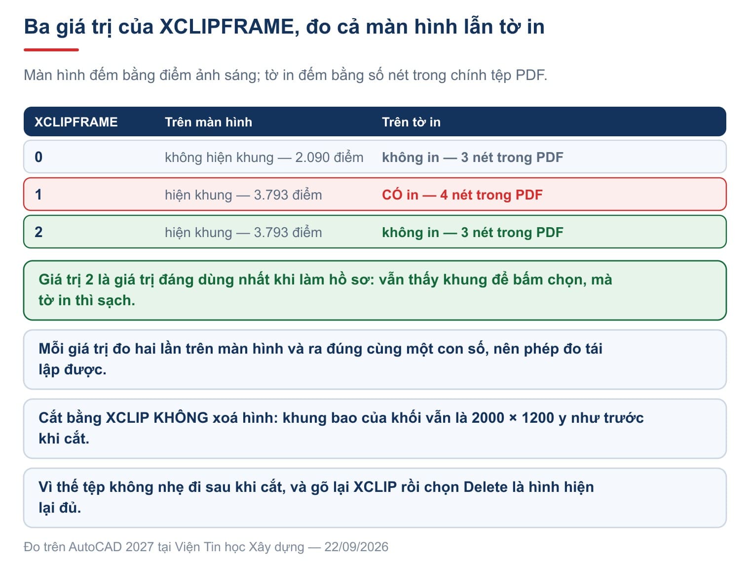 Trước và sau khi cắt