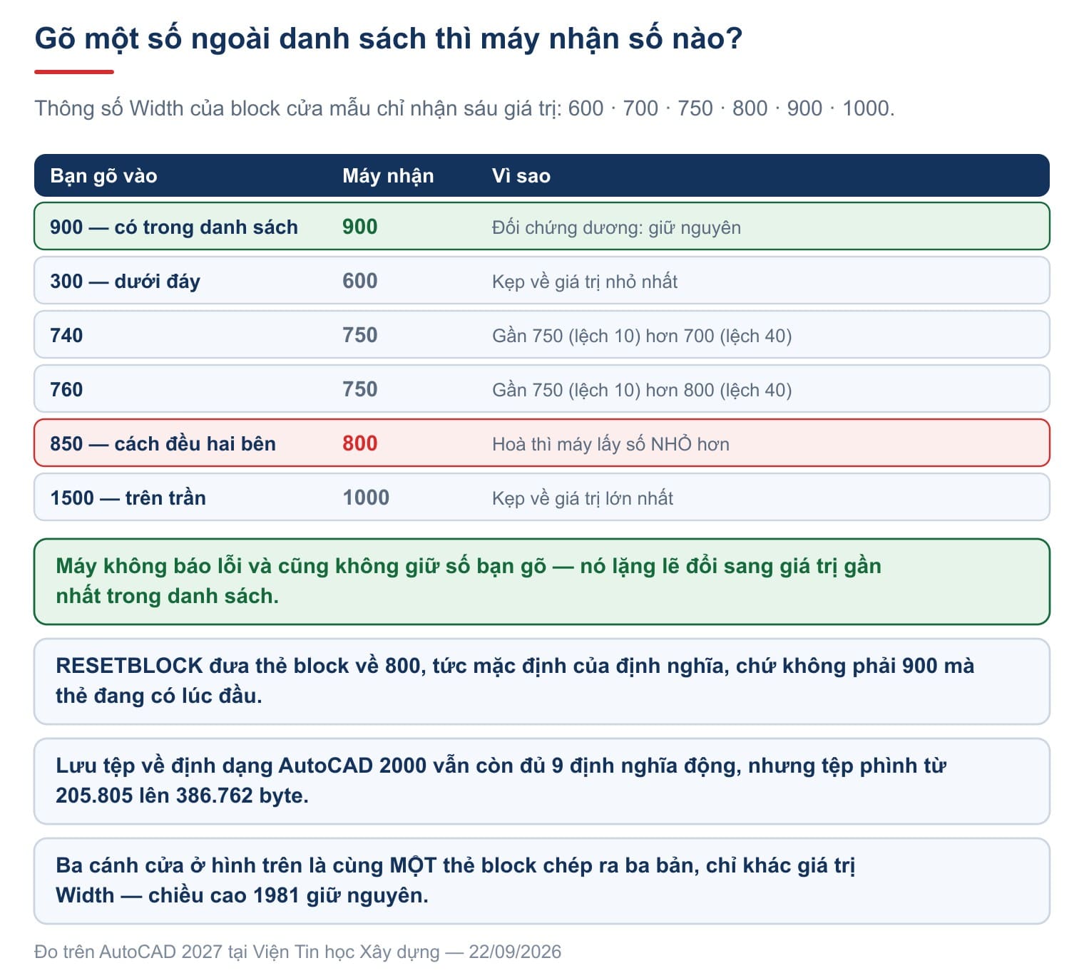 Danh sách giá trị của block động