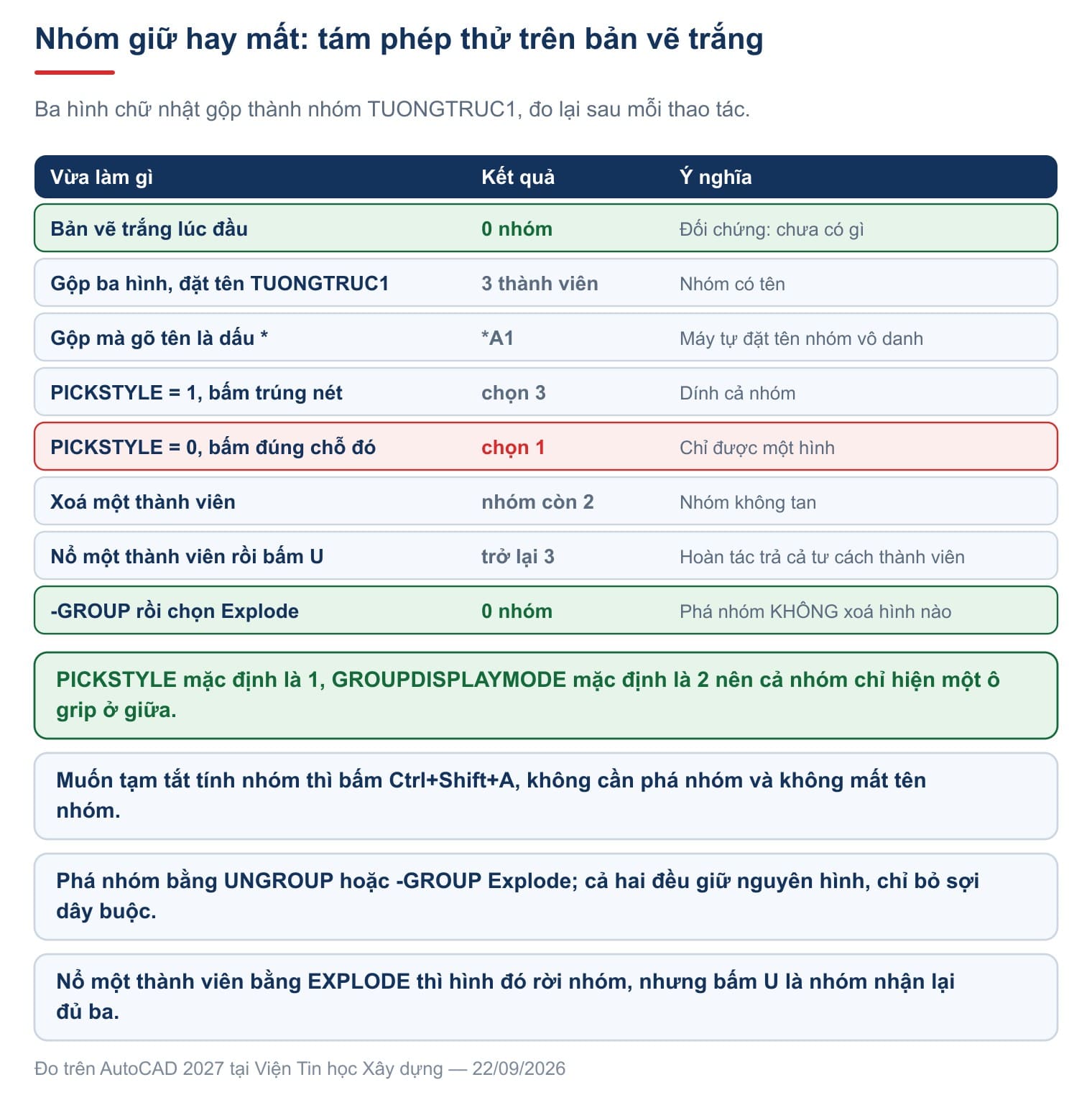 Phím tắt bật tắt nhóm