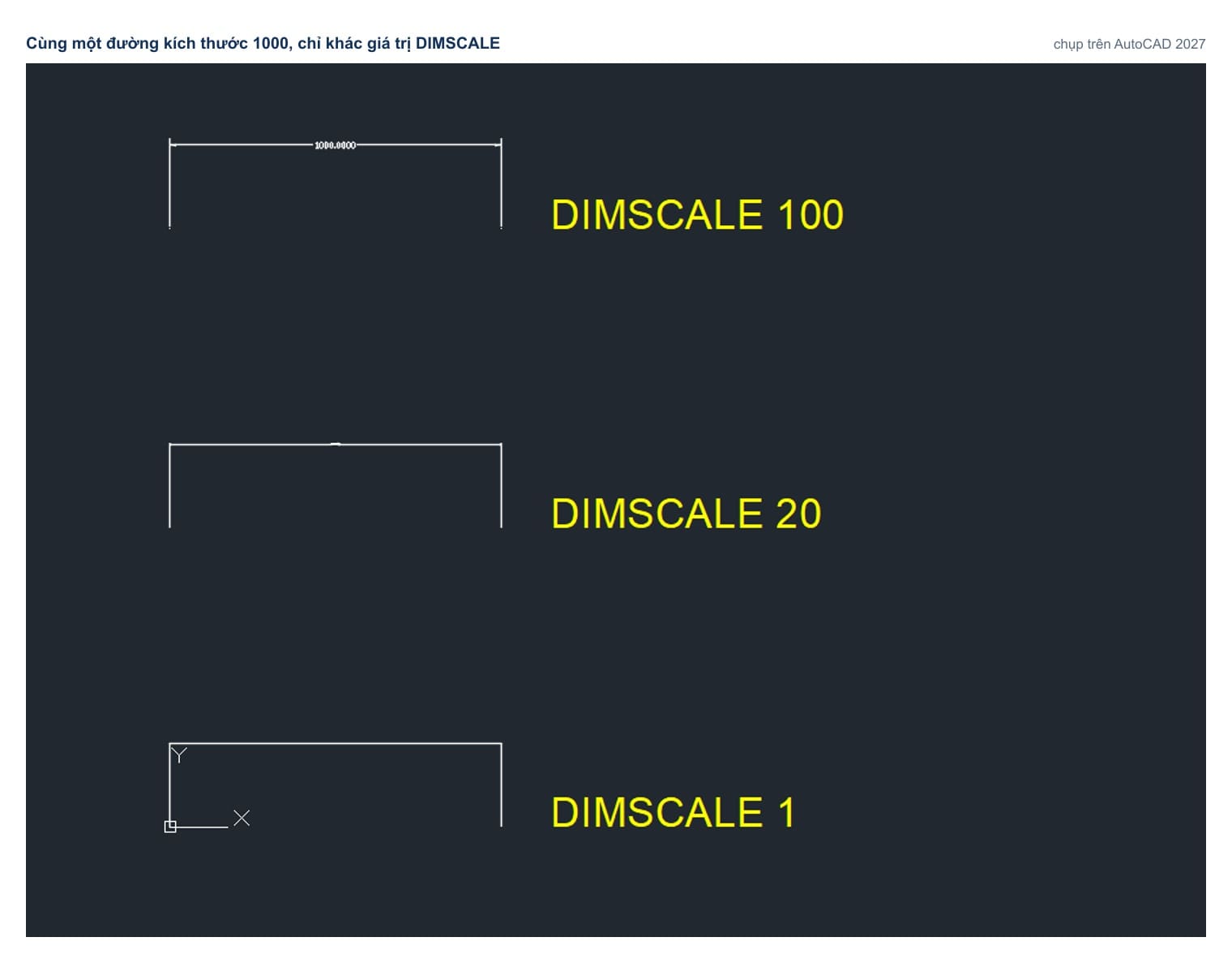 One 1000-unit dimension on AutoCAD 2027, drawn three times with only DIMSCALE changed