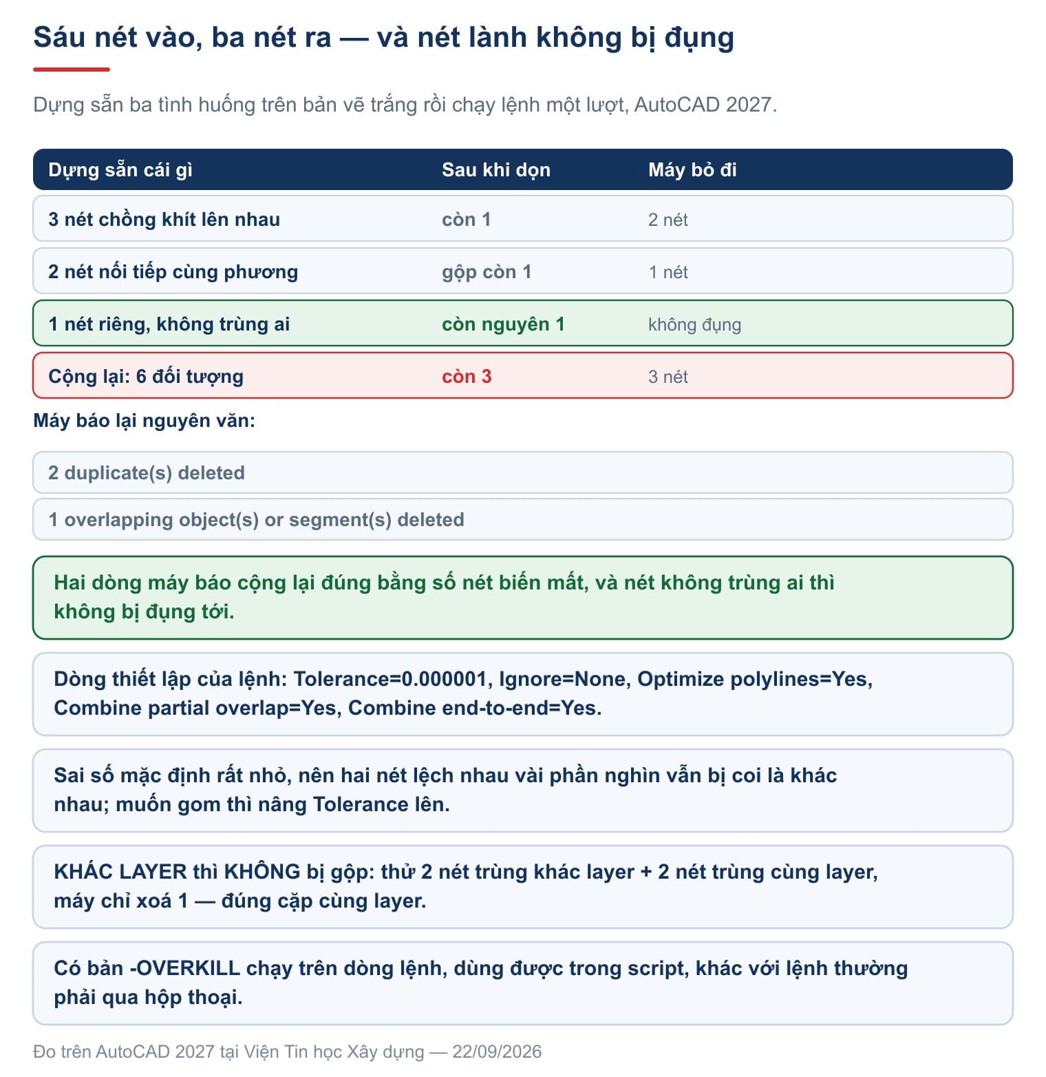 Kết quả chạy OVERKILL