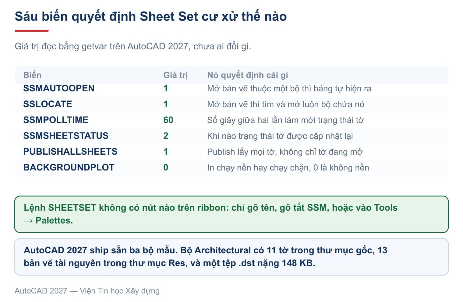 Sáu biến của Sheet Set