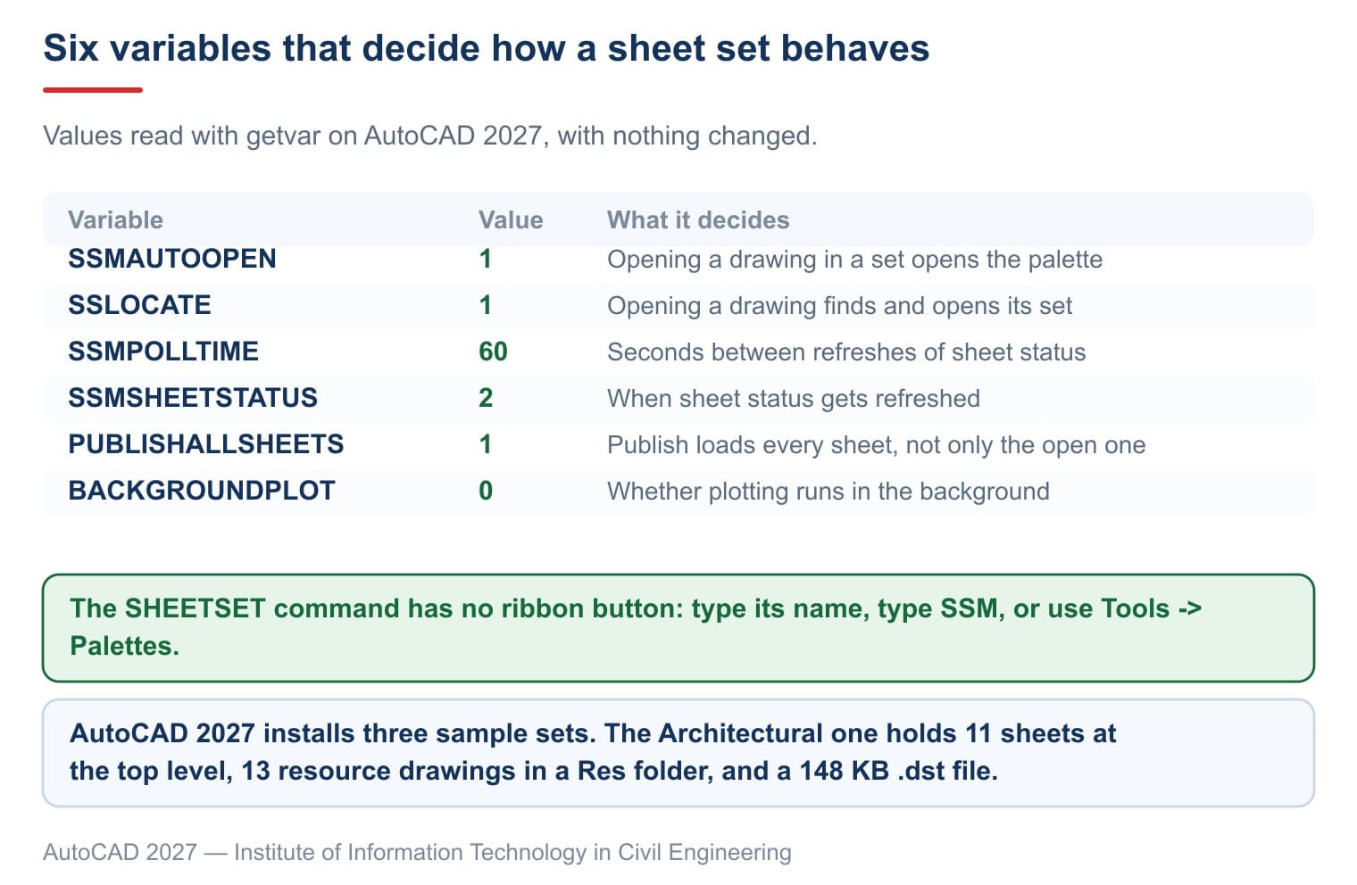 The six sheet set variables