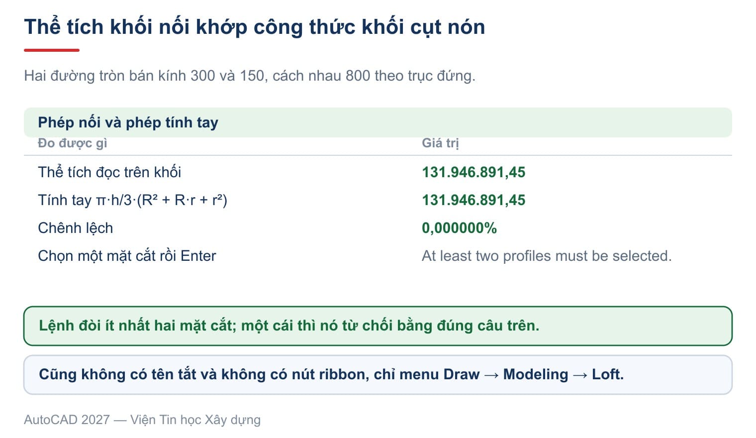Hai đường tròn bán kính 300 và 150 cách nhau 800, thể tích khối nối ra đúng bằng công thức khối cụt nón