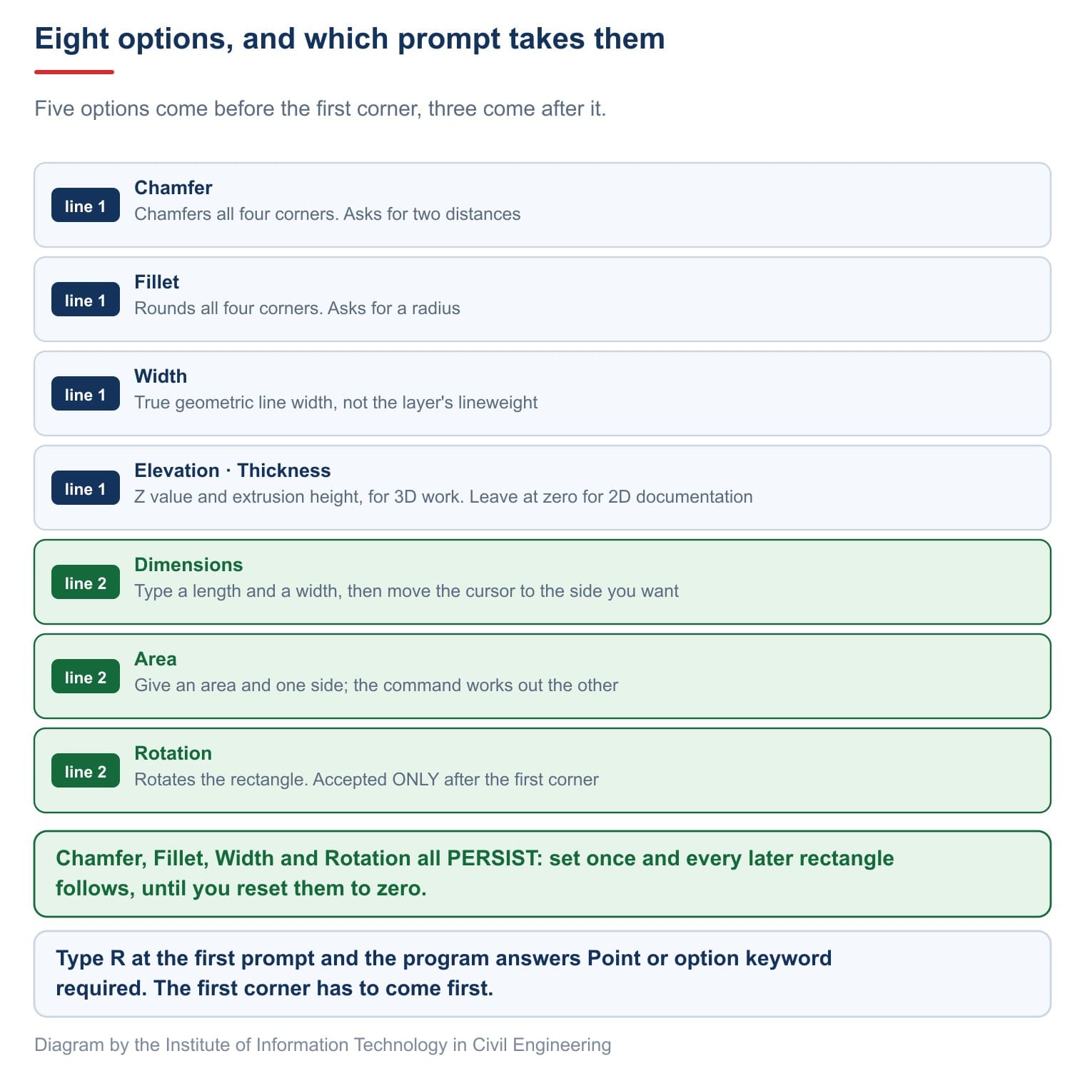 Eight options and which prompt takes them