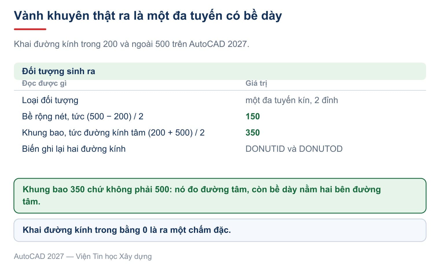 Khai đường kính trong 200 và ngoài 500: máy sinh ra một đa tuyến kín hai đỉnh, bề rộng nét 150