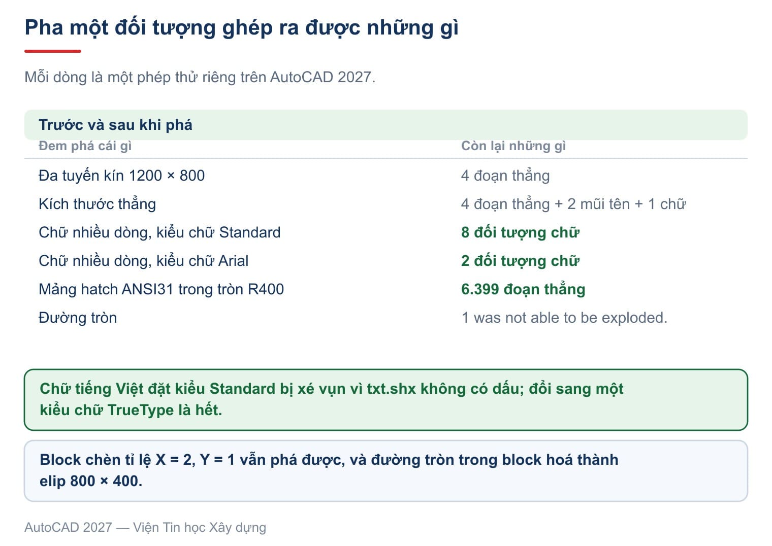 Mỗi loại đối tượng phá ra một thứ khác nhau, có cái phá xong là mất hẳn thông tin