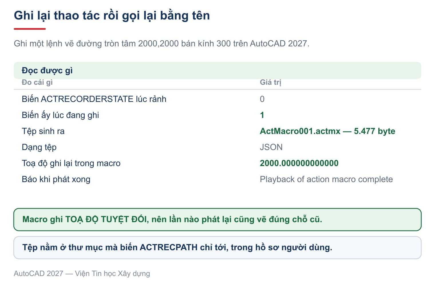 Ghi một thao tác vẽ đường tròn rồi gọi lại: máy chép nguyên toạ độ tuyệt đối vào tệp macro