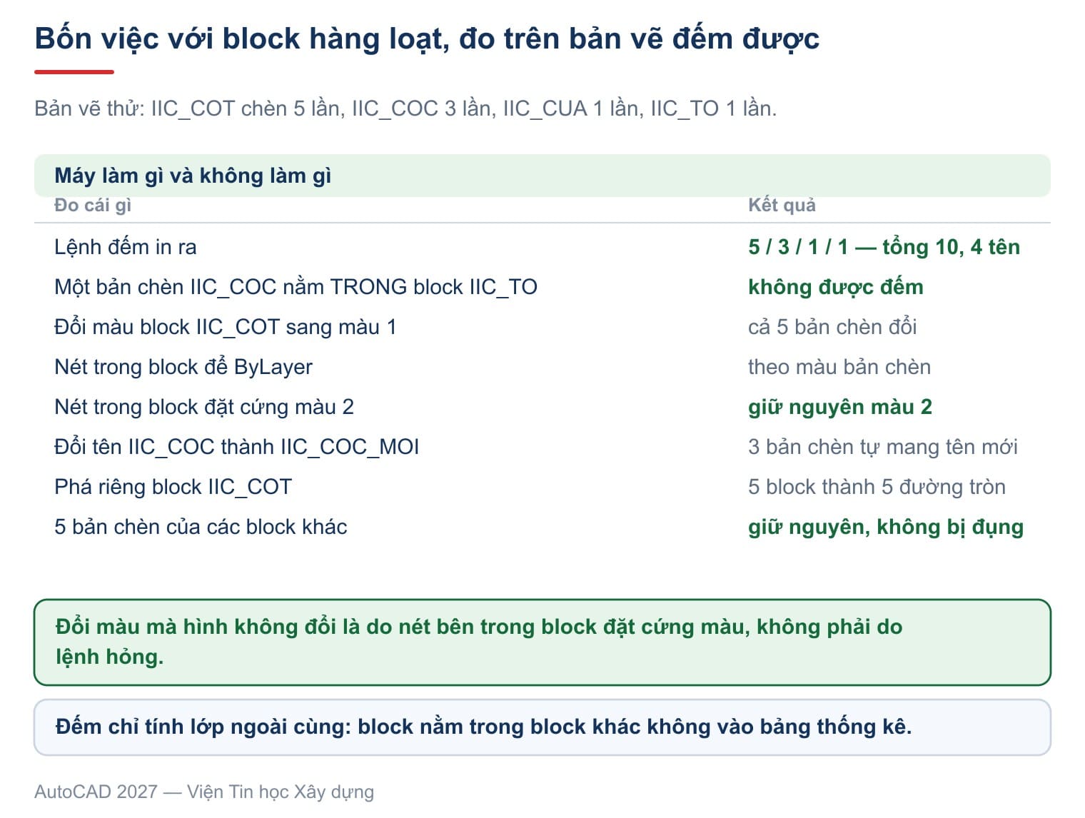 Bốn việc với block hàng loạt, đo trên một bản vẽ có số bản chèn đếm được trước