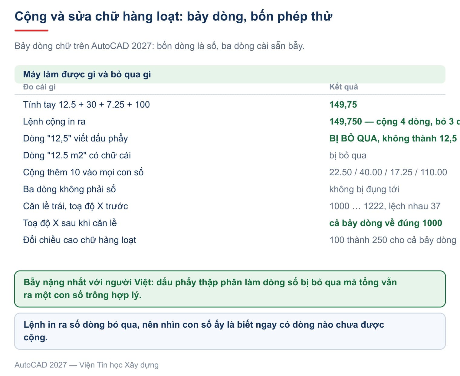 Bảy dòng chữ, bốn phép thử: cộng, sửa số, căn lề và đổi cỡ chữ, cùng ba cái bẫy cài sẵn