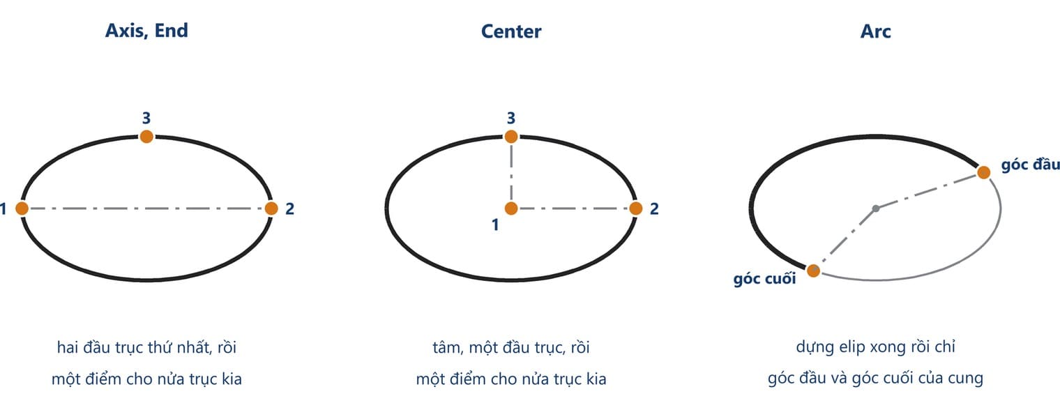 Ba cách dựng elip