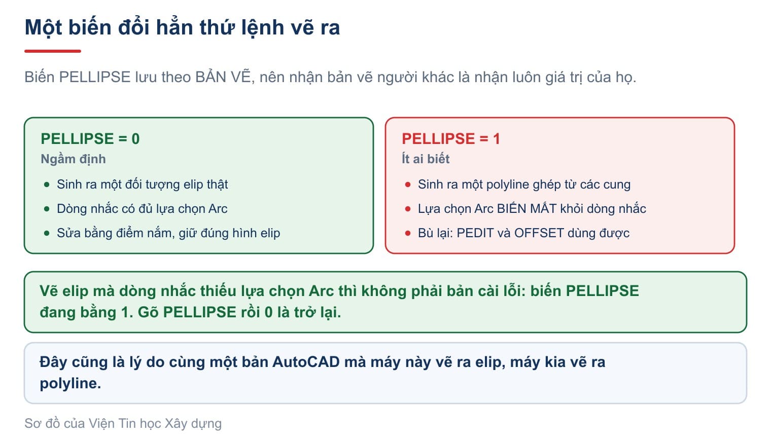 Biến PELLIPSE