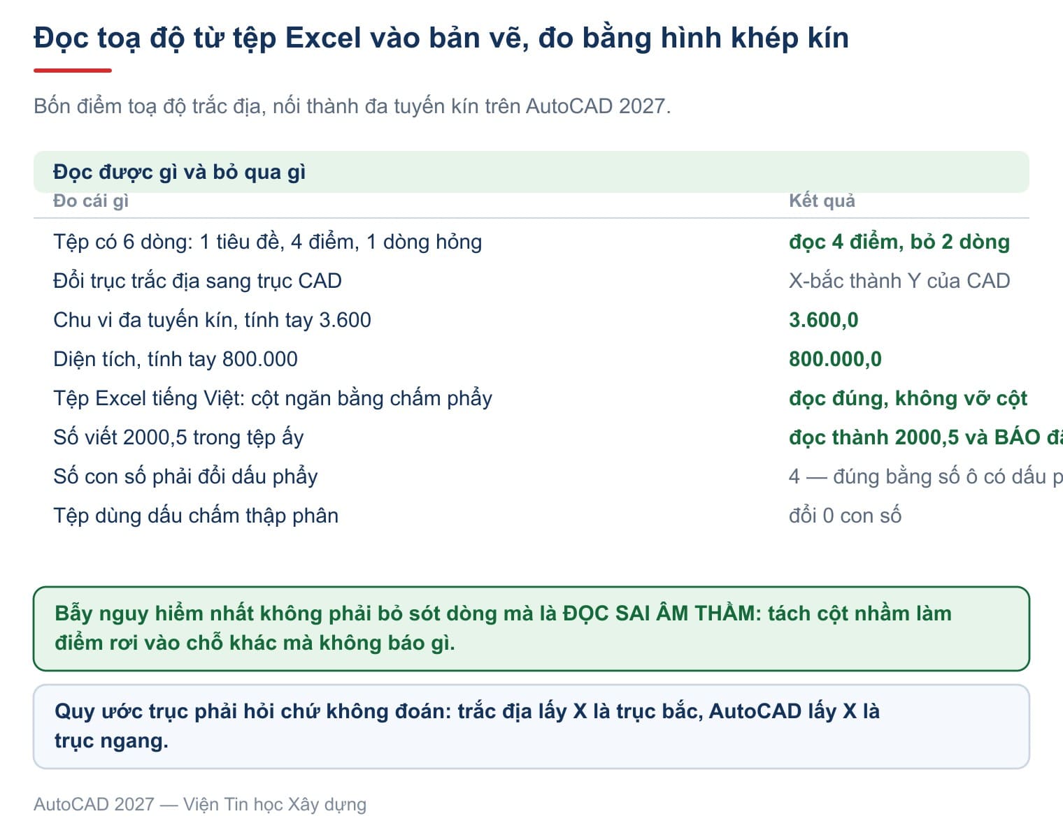 Bốn điểm toạ độ đọc từ tệp Excel, nối thành đa tuyến kín để đối chiếu chu vi và diện tích