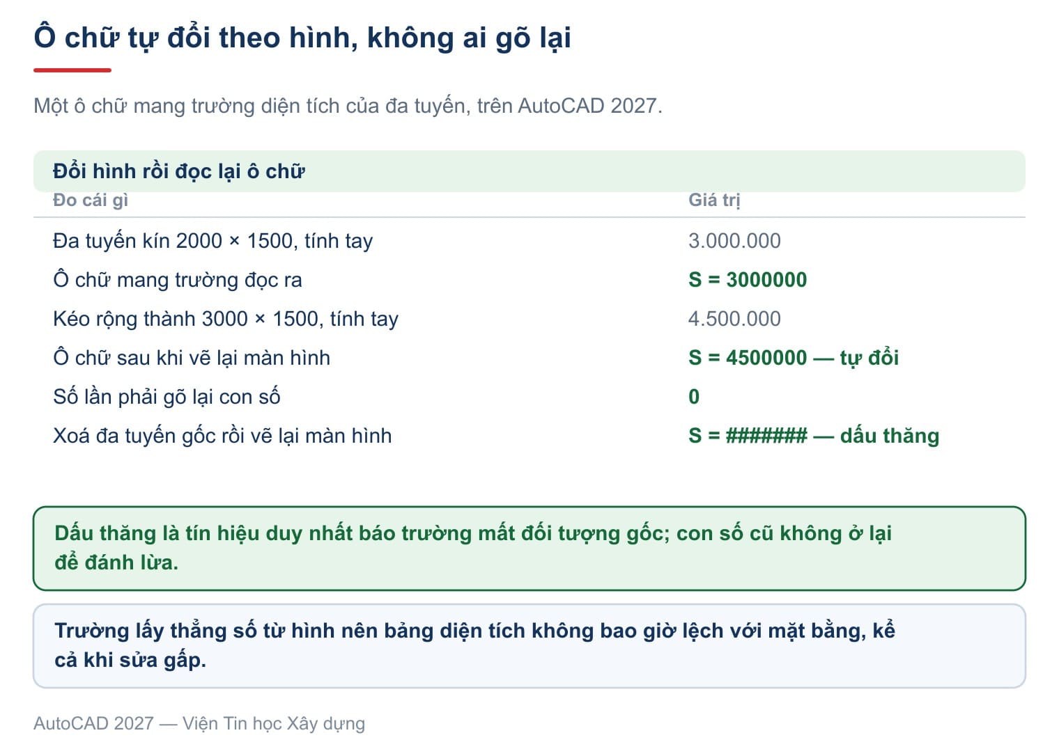 Đổi đa tuyến từ 2000×1500 sang 3000×1500, ô chữ tự đổi từ 3.000.000 sang 4.500.000