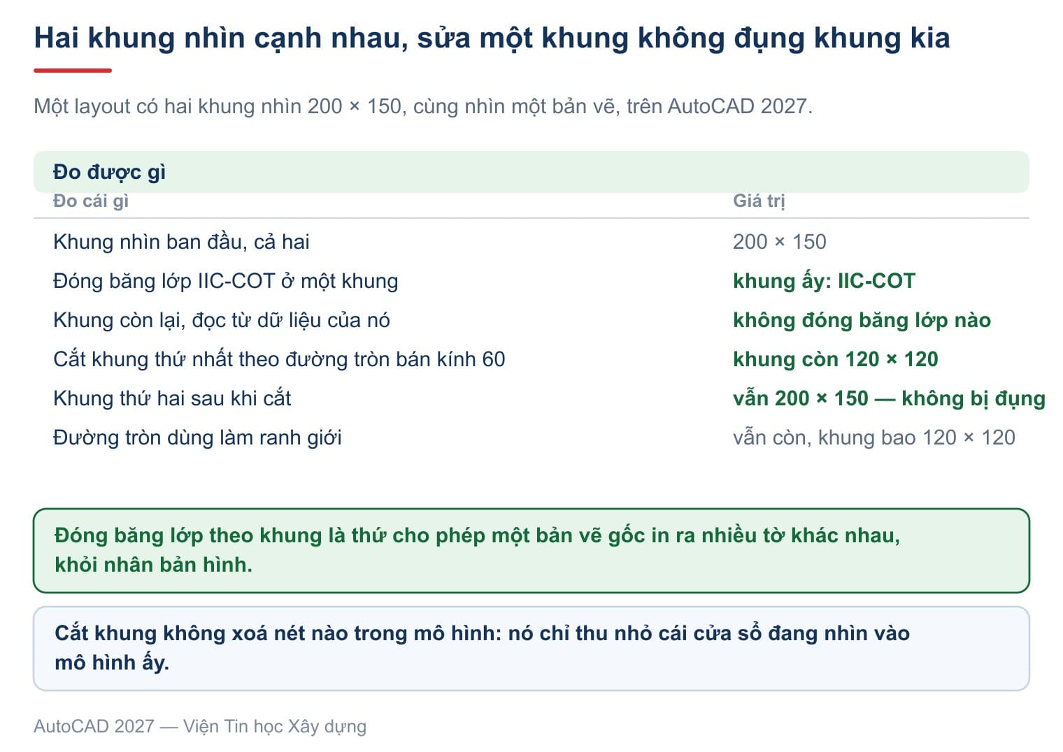 Hai khung nhìn 200×150: cắt một khung còn 120×120, đóng băng lớp ở một khung, khung kia không đổi