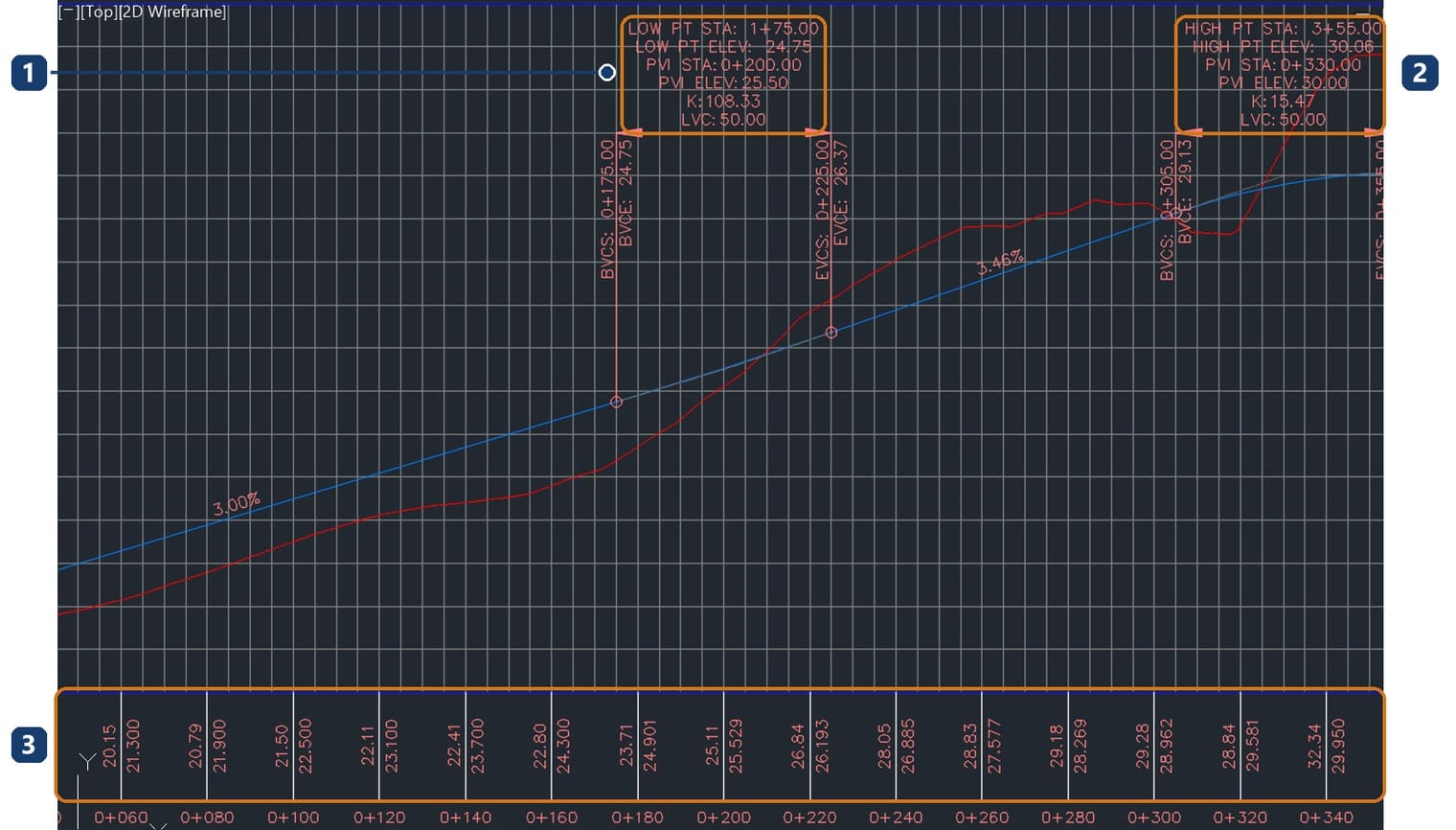 Close-up of vertical curves and data bands