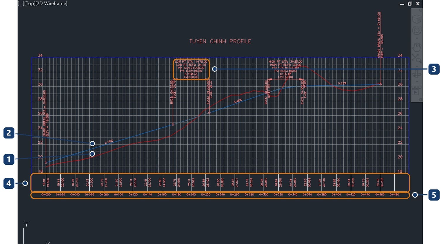 A 461 m road profile built in Civil 3D: existing ground, a design grade with two vertical curves, and the elevation data bands below