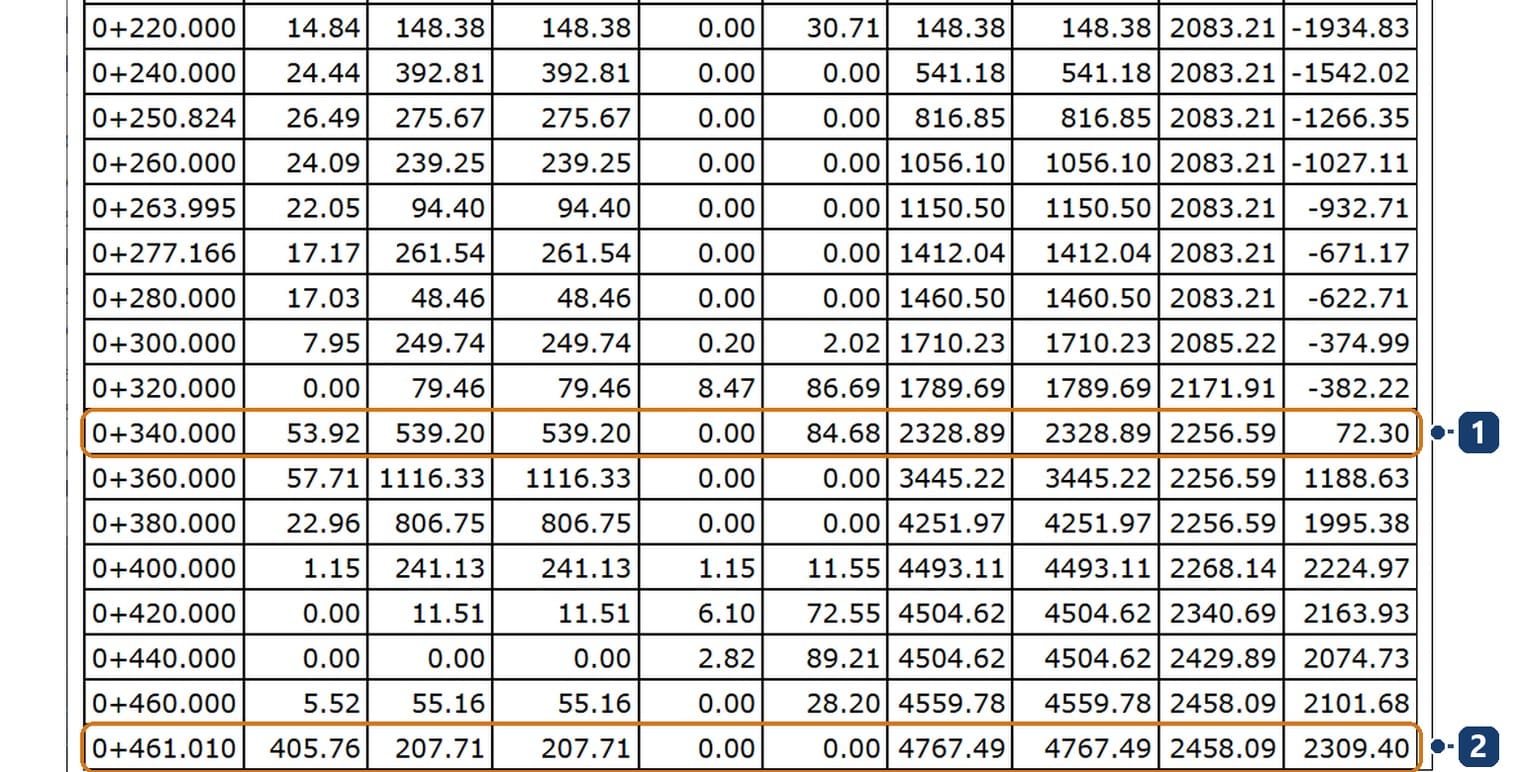 End of the volume report