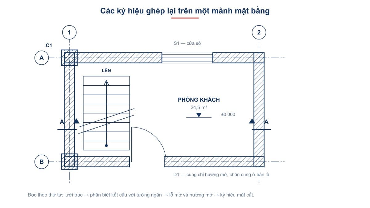 Một mảnh mặt bằng với các ký hiệu thường gặp