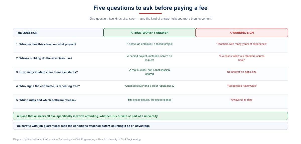Five questions to ask before paying a fee