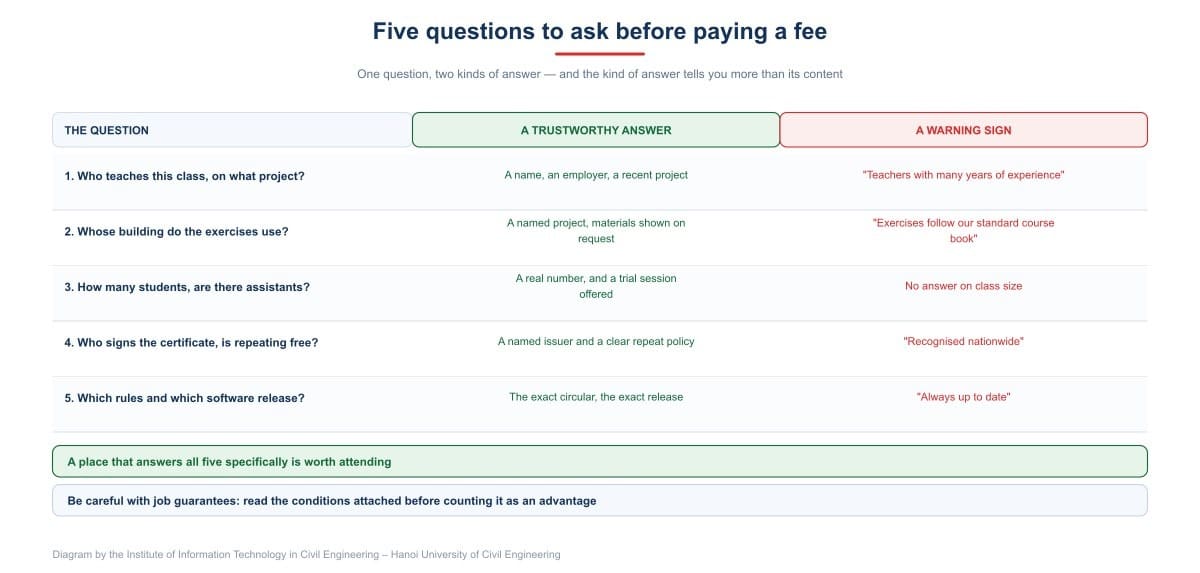 Five questions to ask before paying a fee