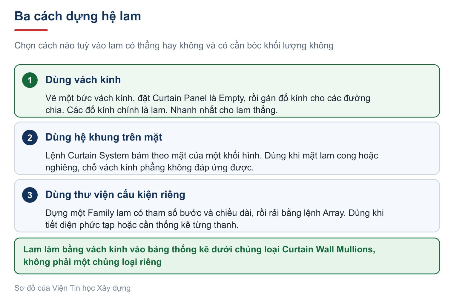 Ba cách dựng hệ lam