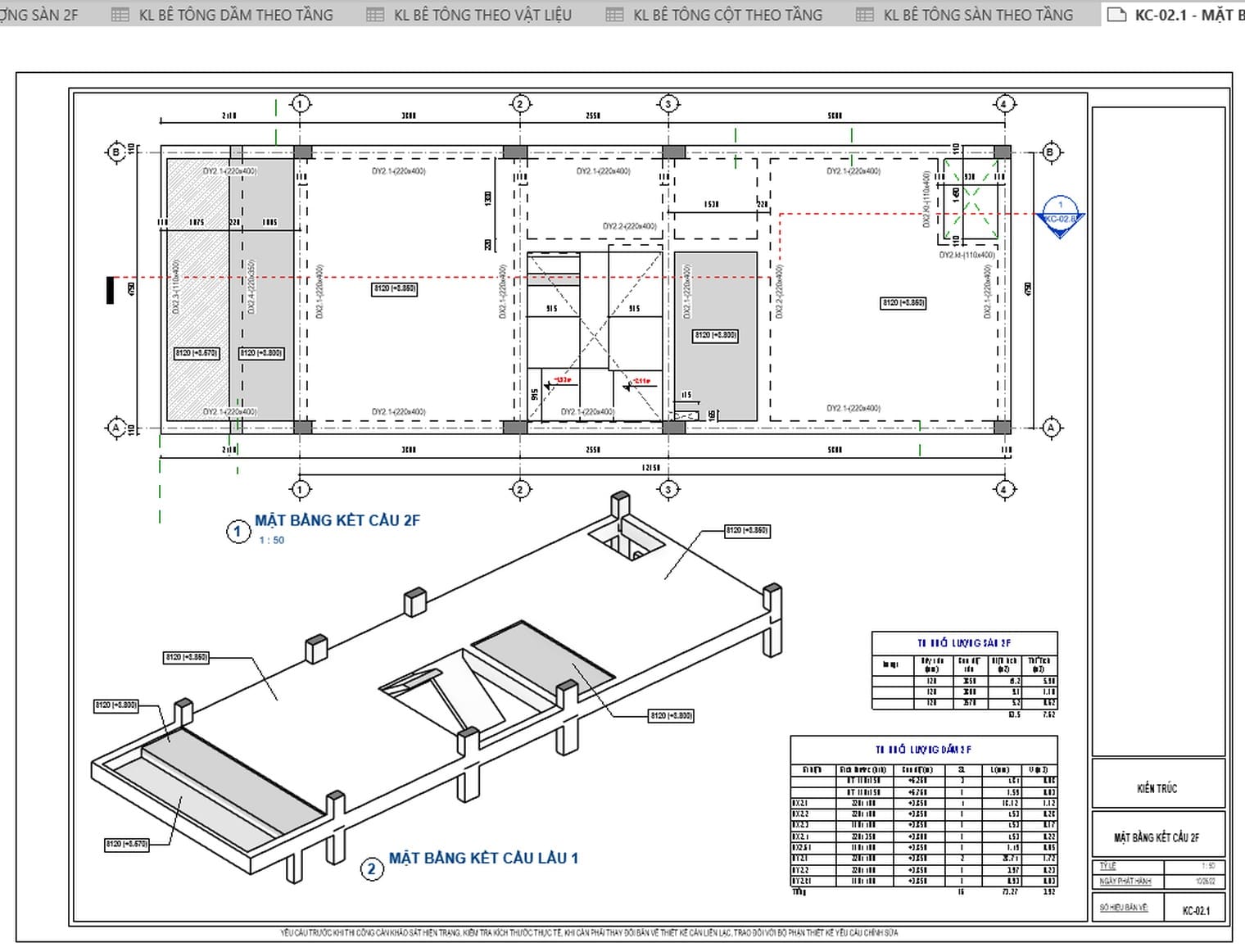 Tờ KC-02.1 trong Revit 2027: mặt bằng kết cấu tầng 2, hình 3D và hai bảng khối lượng dầm, sàn đặt ngay trên tờ