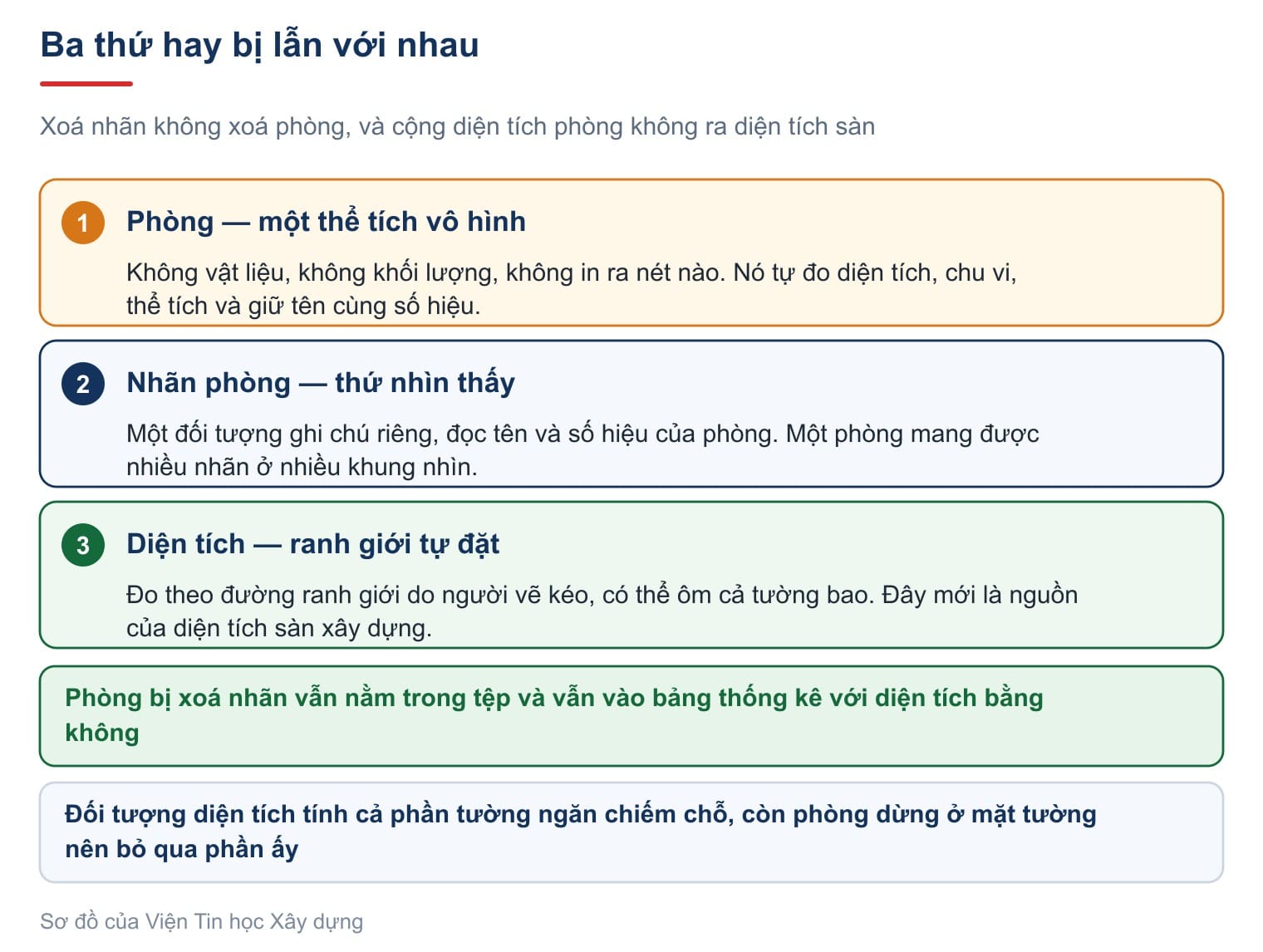 Ba thứ hay bị lẫn với nhau